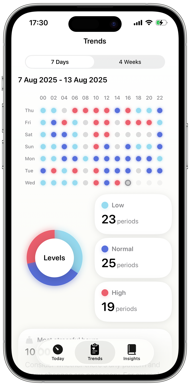 Harvee trends and patterns interface