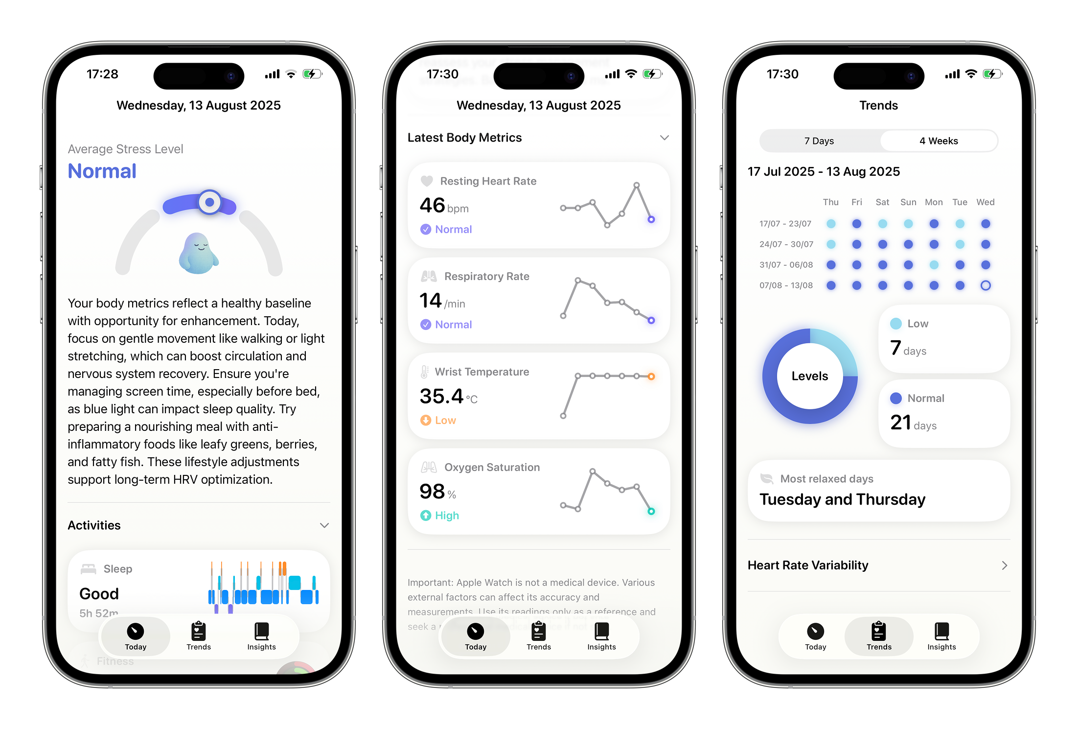 Harvee stress monitoring dashboard